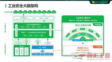 360政企安全集團加入中國自動化產業鏈聯盟理事會，強化互聯網安全服務能力