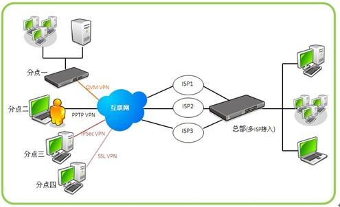 虎年再添翼，安全新守護 俠諾SSL VPN產品線全面升級，賦能互聯網安全服務