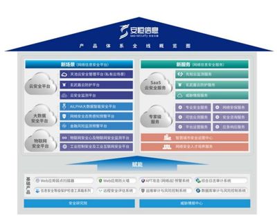阿里青睞的互聯網御林軍 安恒信息，究竟有何與眾不同？